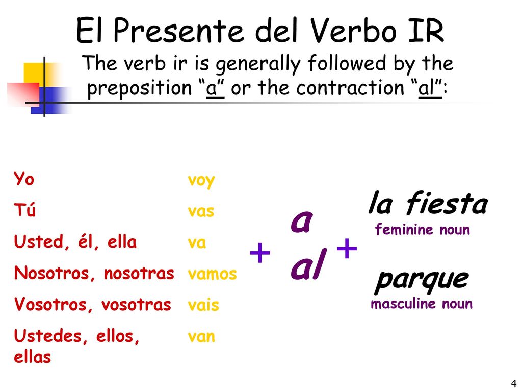 Conjugación verbo ir